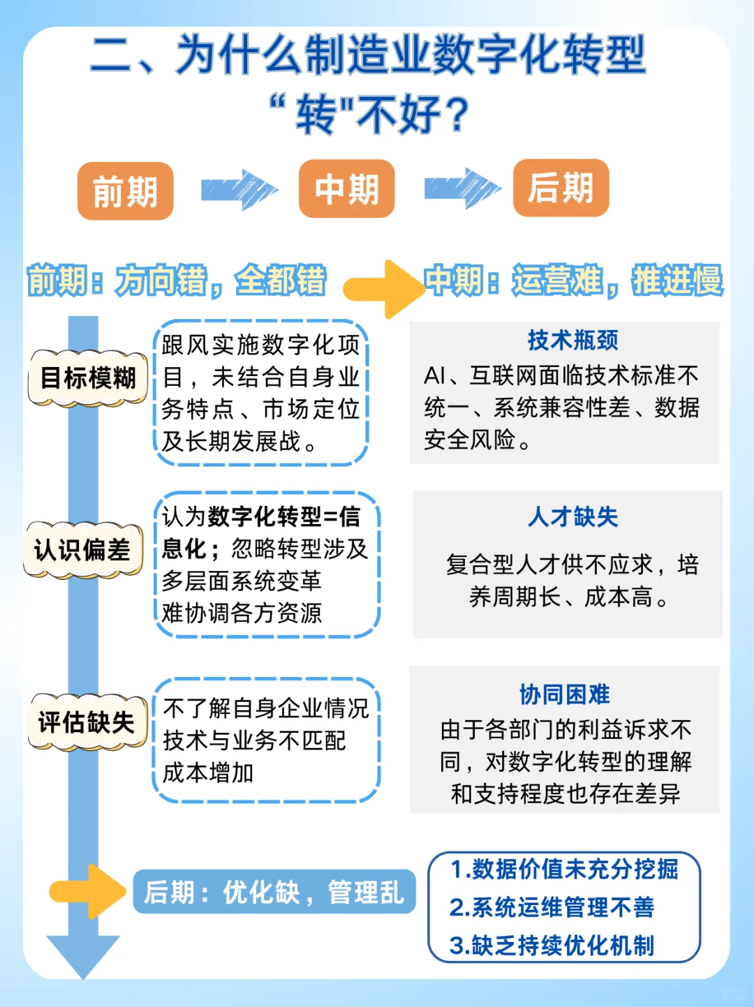 制造业数字化转型:为什么90%的企业失败了