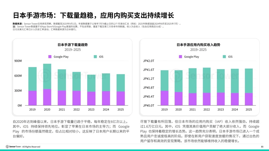 46页报告 | 2025年日本游戏市场洞察