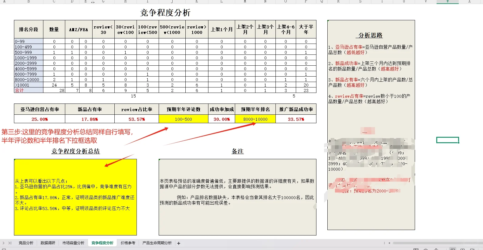 实用的亚马逊竞品市场份额调研分析报告能手