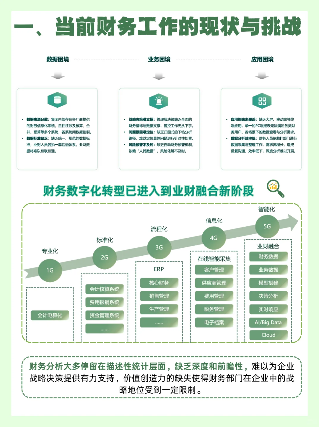 AI 时代新型财务人该如何转型?