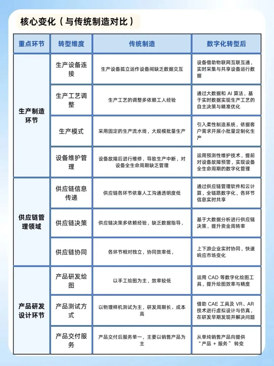 制造业数字化转型为何艰难