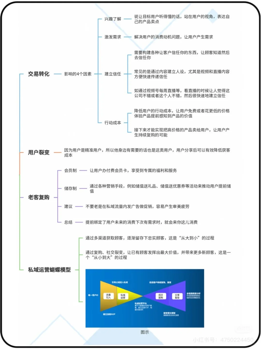 私域运营，底层逻辑，流程SOP，全流程SOP私域