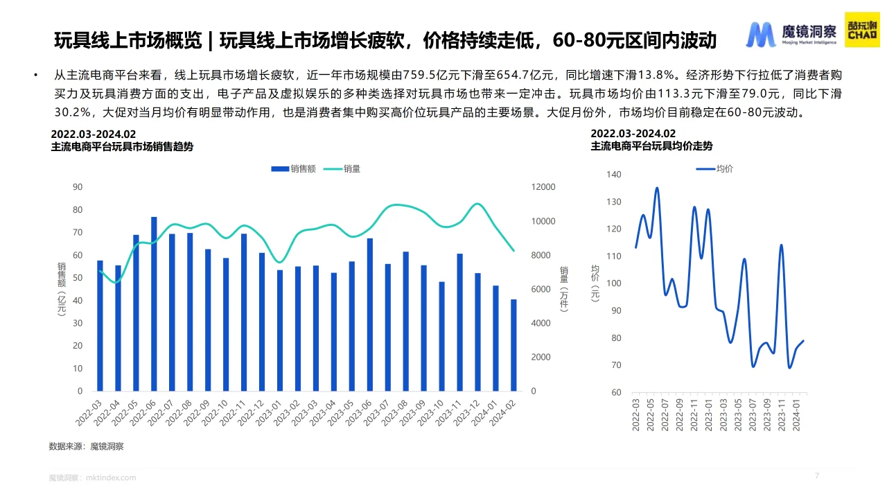 2024积木市场趋势洞察报告