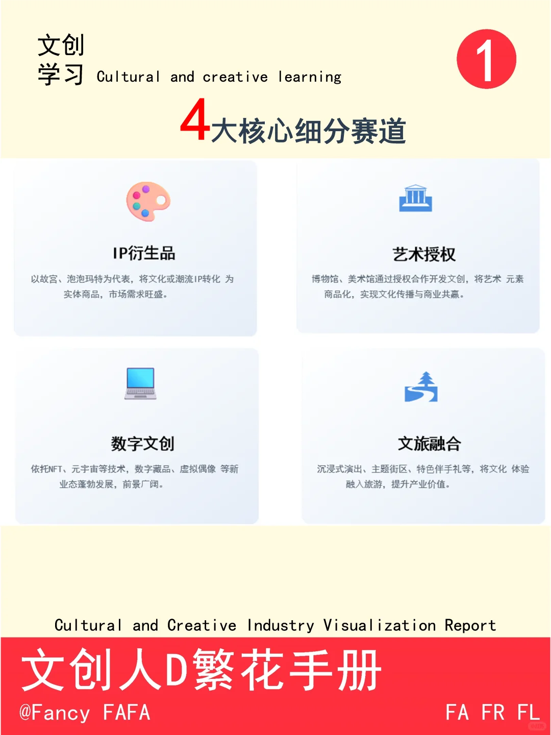?一篇看完文创产业报告❗ 3大趋势+5组核心