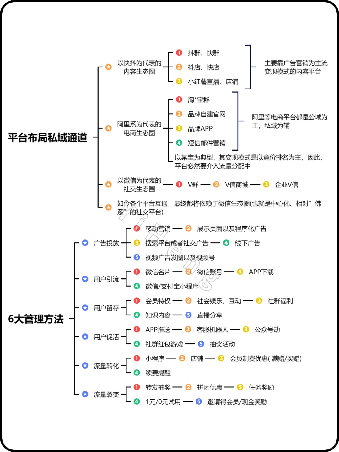什么是私域？私域怎么做？