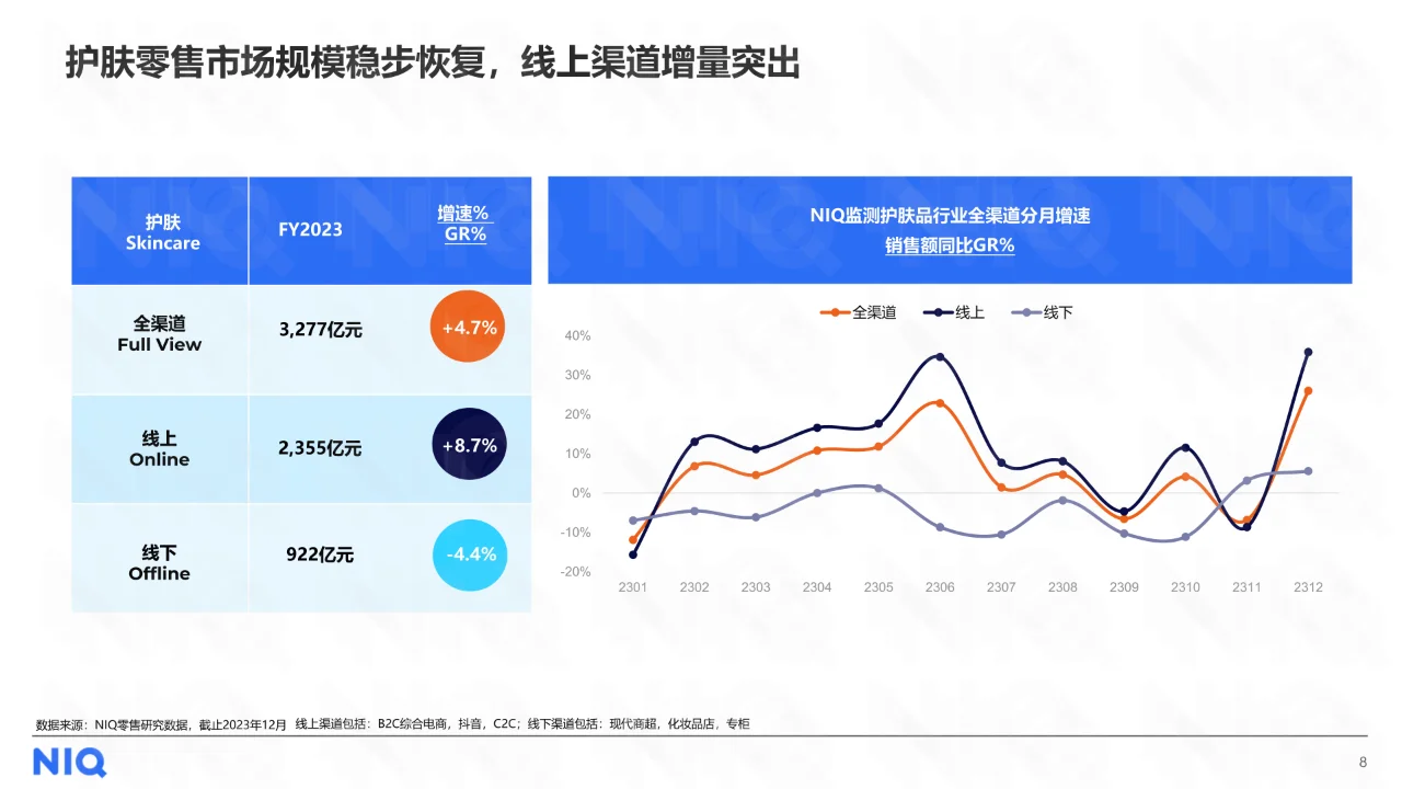 2024中国美妆个护行业趋势与展望报告