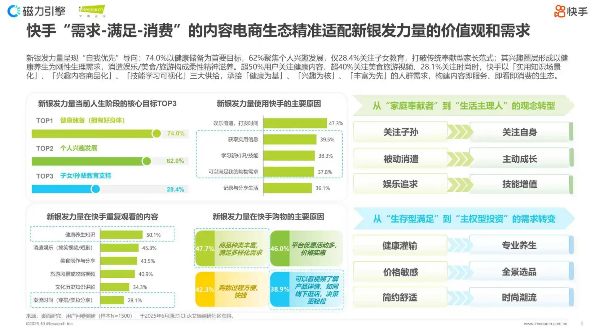 2025快手新银发人群洞察报告