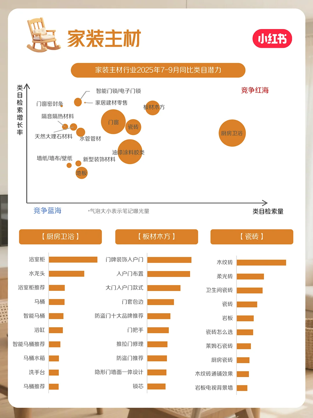 官方指南来咯!10月家居家装行业月报上新~