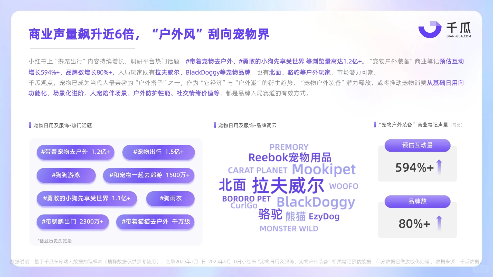 2025年Q3小红书新兴品类简报