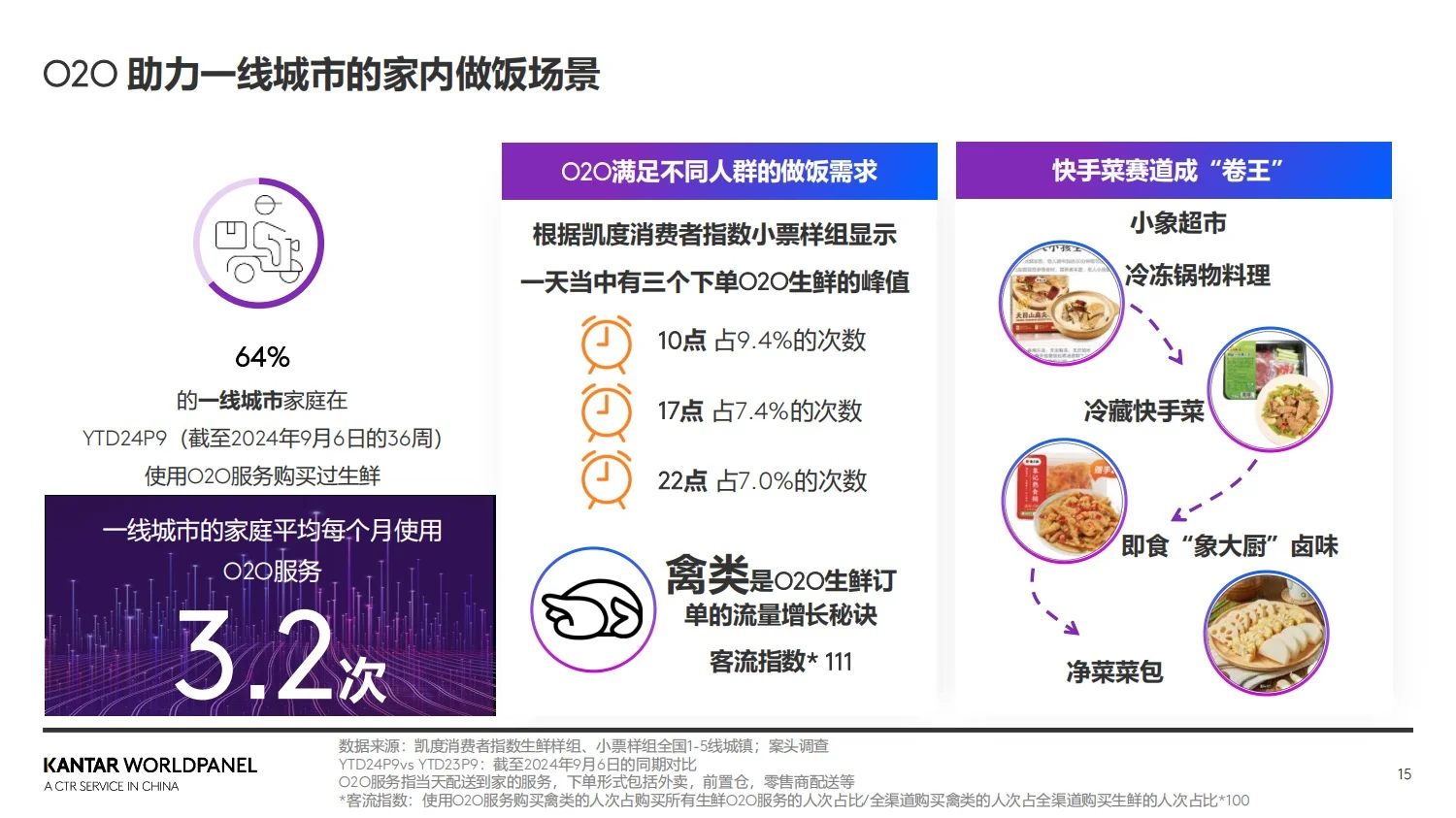 报告分享｜2025年生鲜消费趋势洞察报告