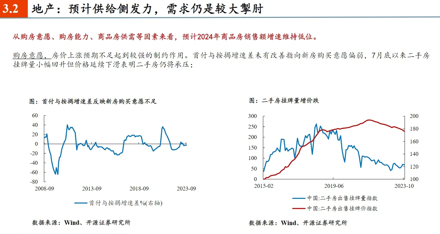 70页报告|2024年宏观经济展望:经济增长动能