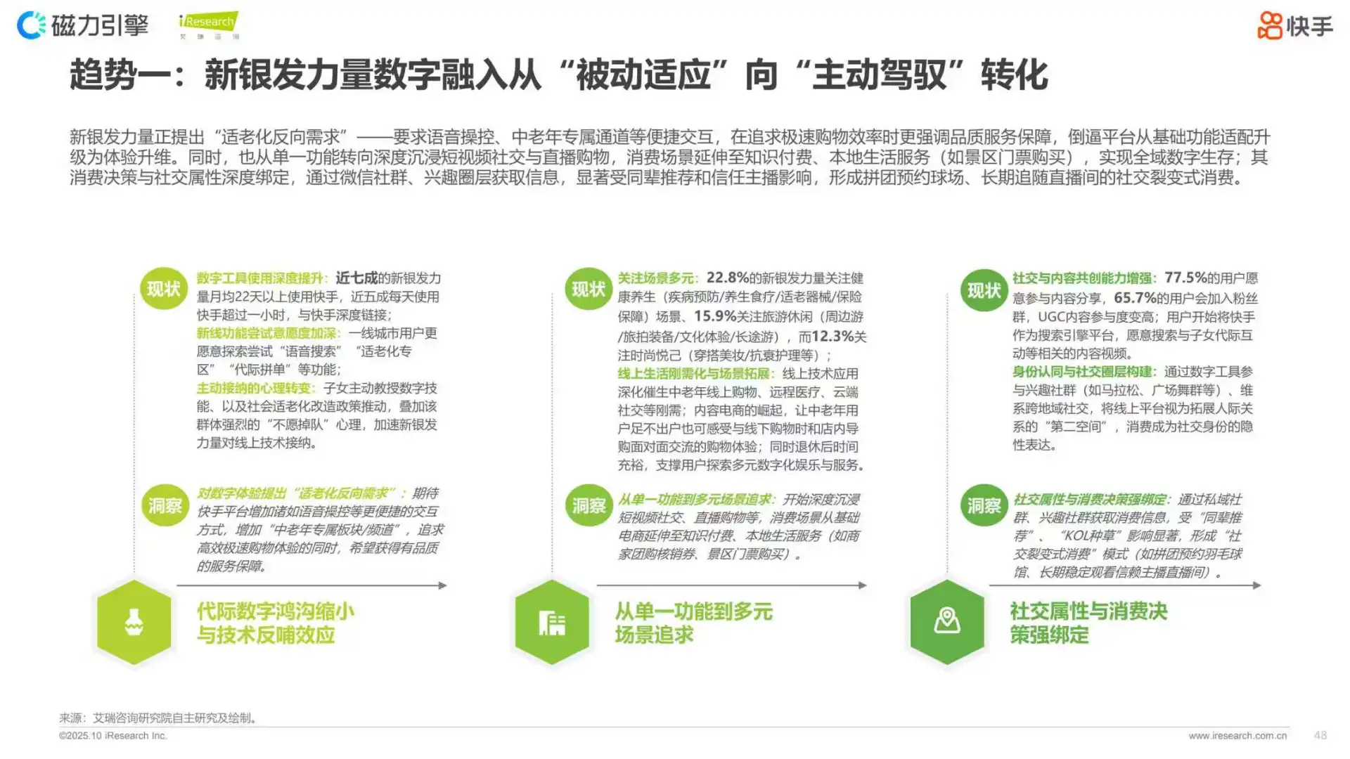 2025快手新银发人群洞察报告