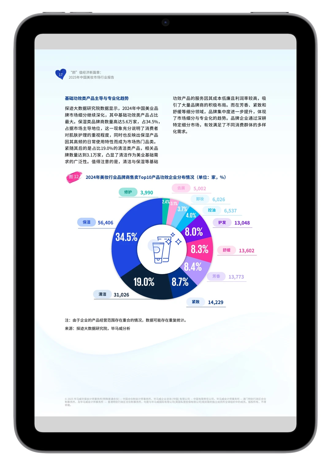 2025年中国美妆市场行业报告【小宇读研报】