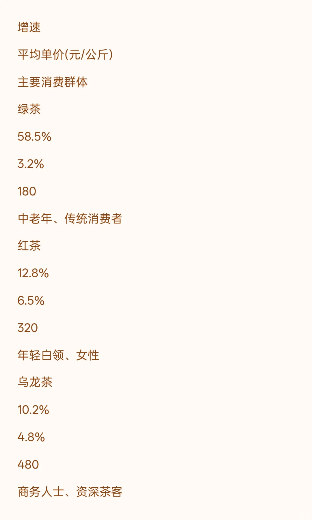 2025年茶叶行业发展现状与未来趋势综合分析