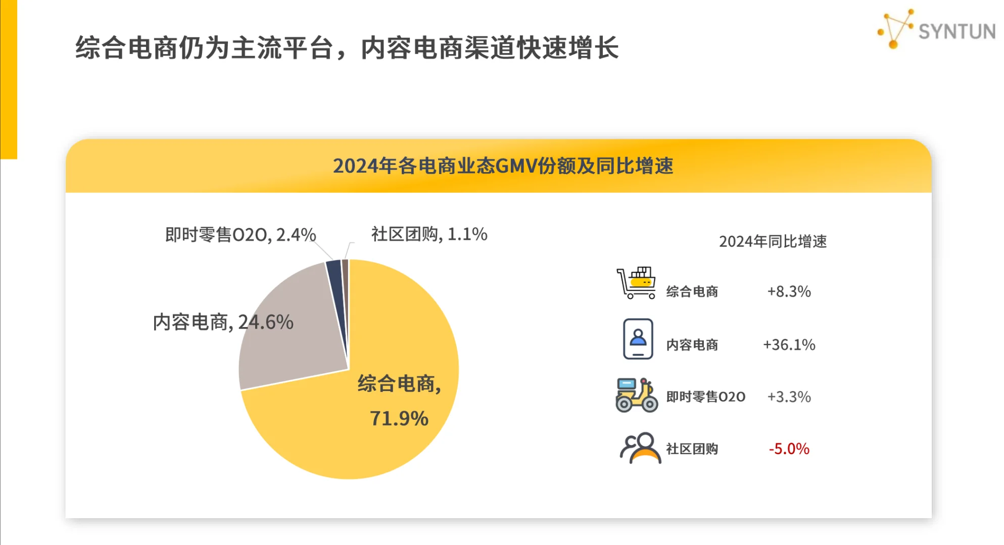2025电商报告:即时零售扩容,消费增长趋缓