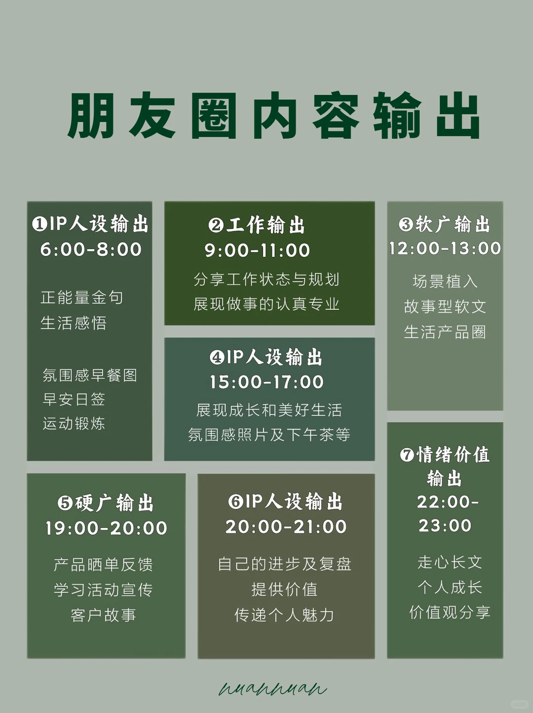 :运营攻略|蕞全的私域朋友圈运营SOP?