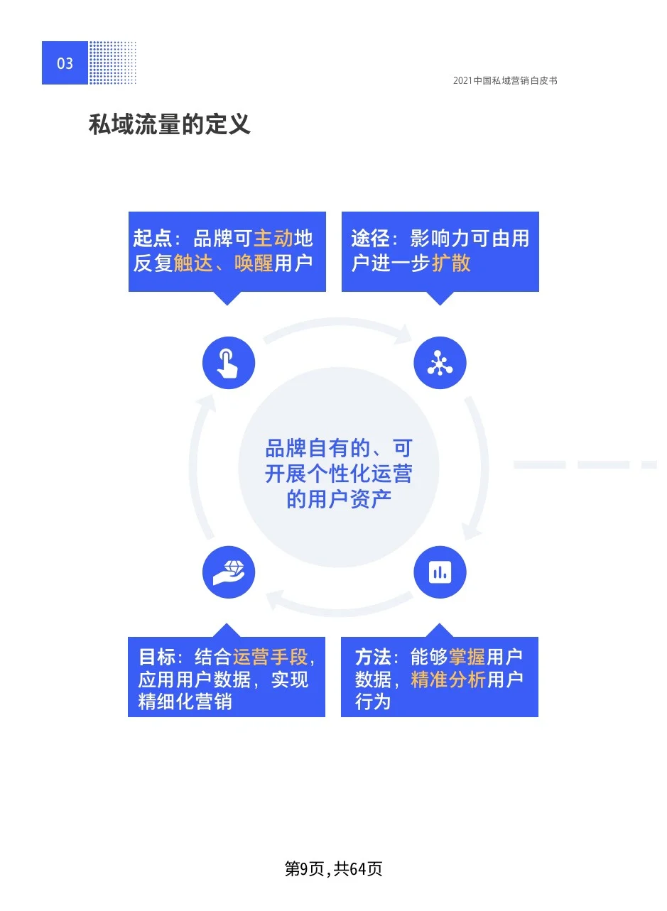 公域的尽头是私域，私域营销白皮书