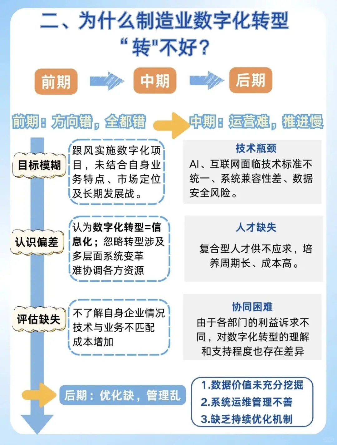 制造业数字化转型为何艰难