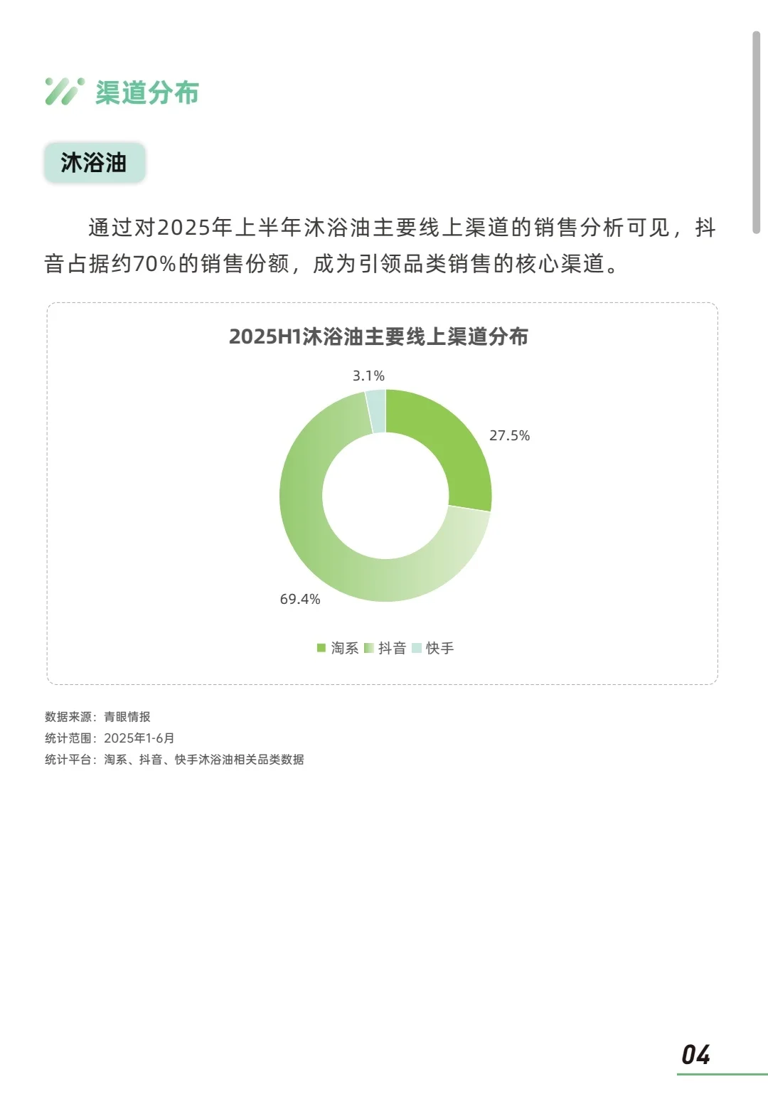 2025年身体油类个护产品市场洞察报告