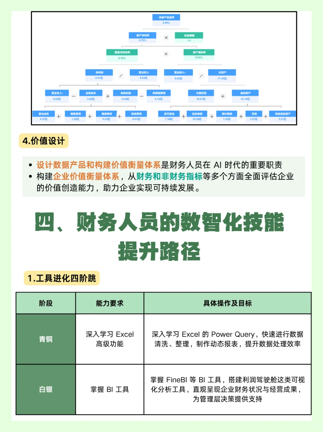 AI 时代新型财务人该如何转型?