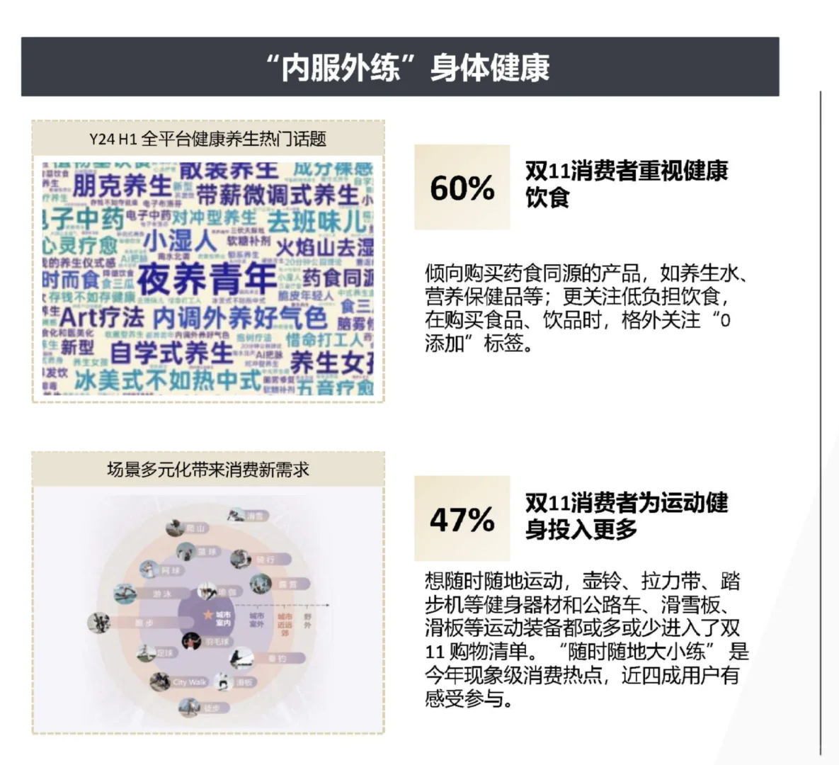 32页报告|2024双11洞察报告