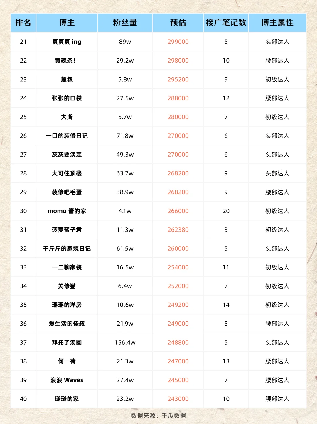 为什么这么多人进入家居赛道?现在知道了吧