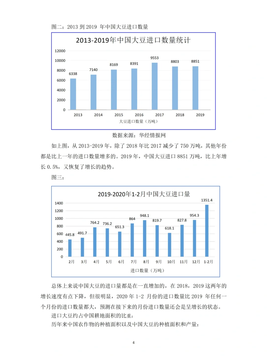 国际商务与贸易｜数据查找及可视化方法