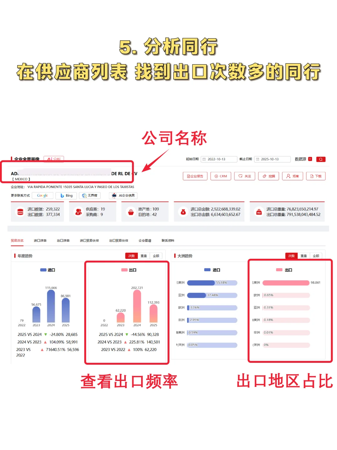 头部公司市场分析思路