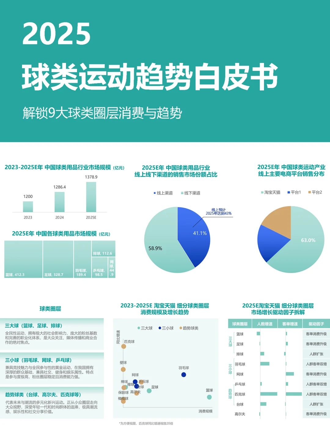 球类消费趋势深度解码：九大赛道与机遇