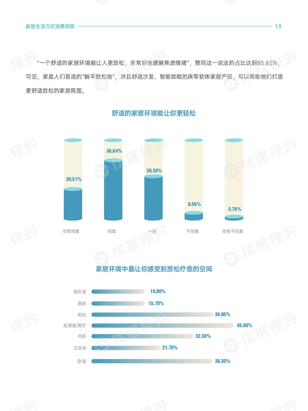 谁在为生活买单?丨2025家居消费趋势报告