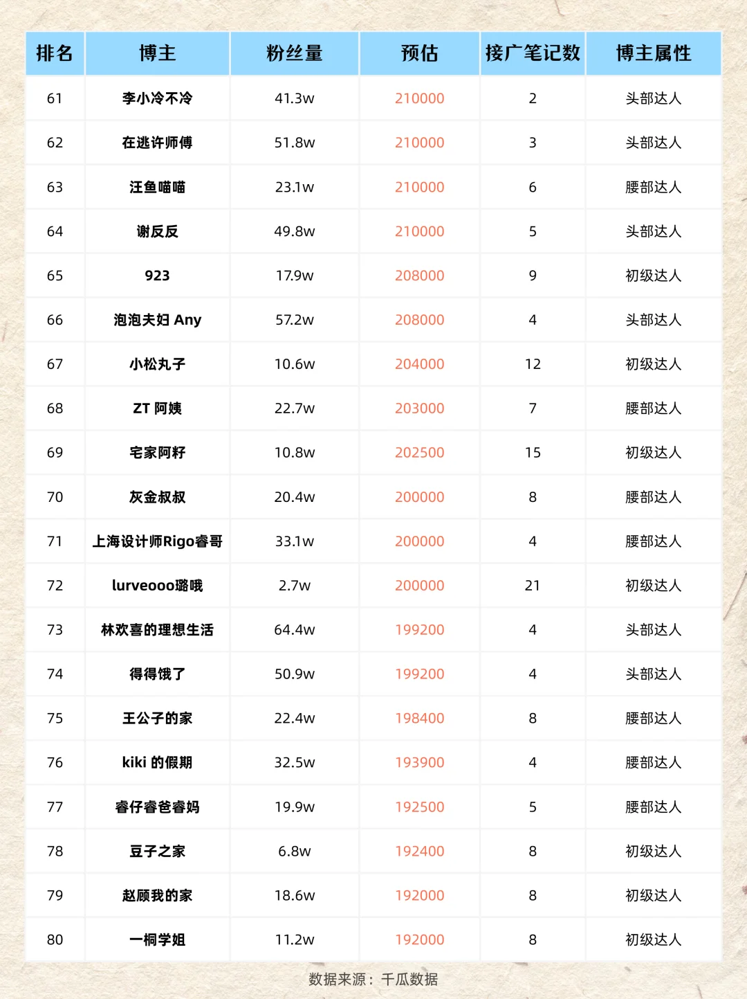 为什么这么多人进入家居赛道?现在知道了吧