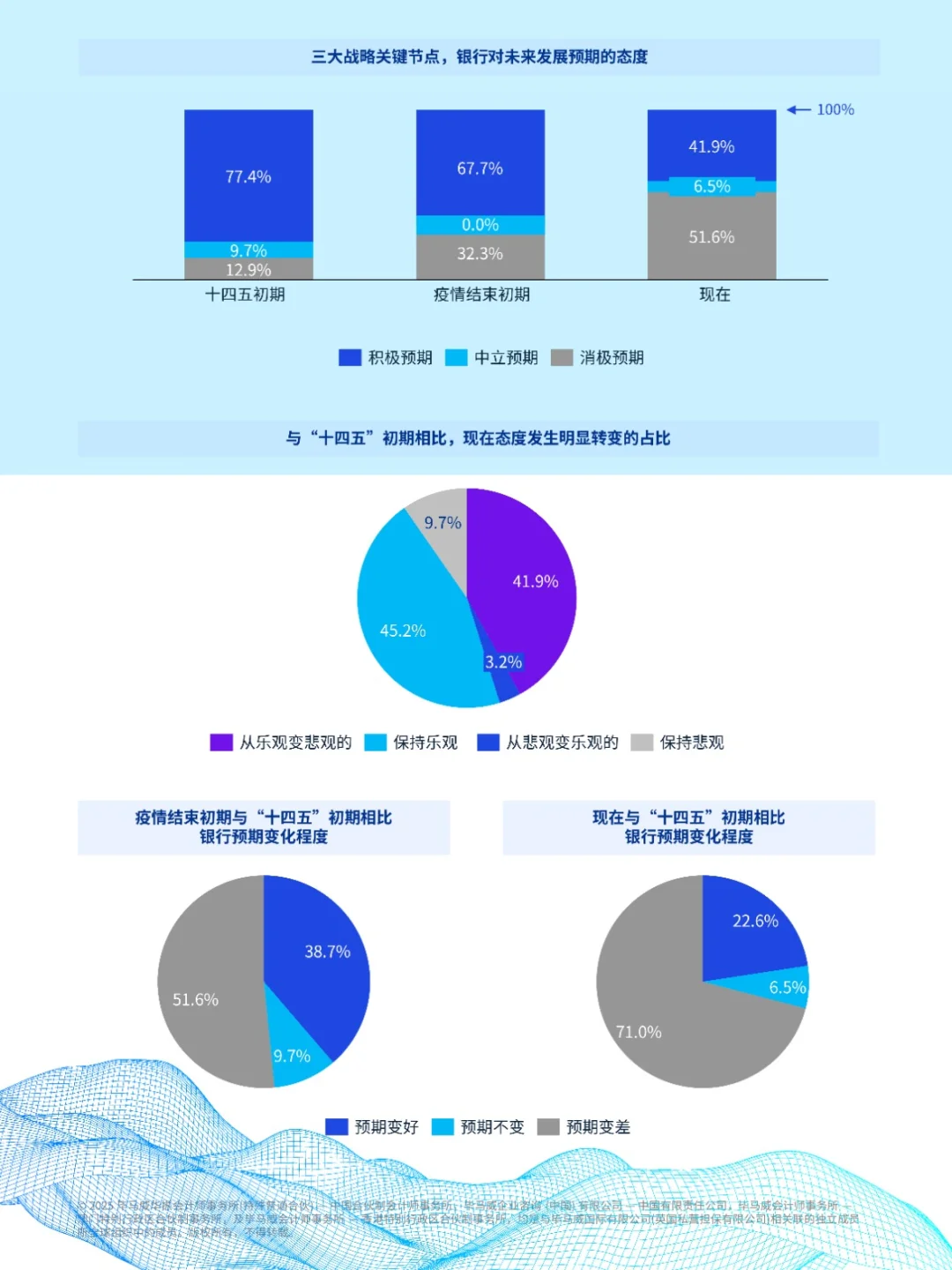 132页报告 | 2025年中国银行业展望报告