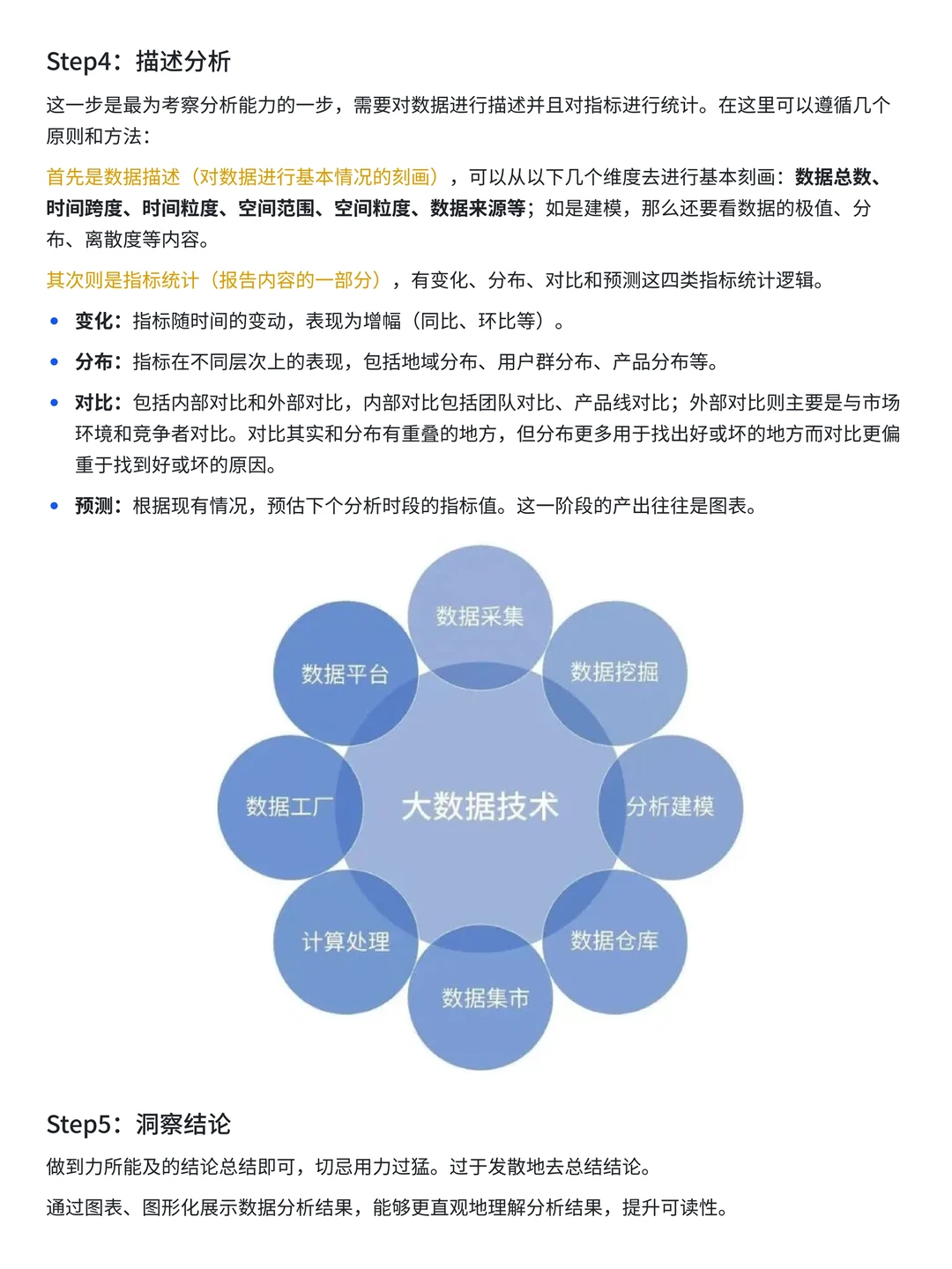 【干货框架】：撰写数据分析报告的4大要点