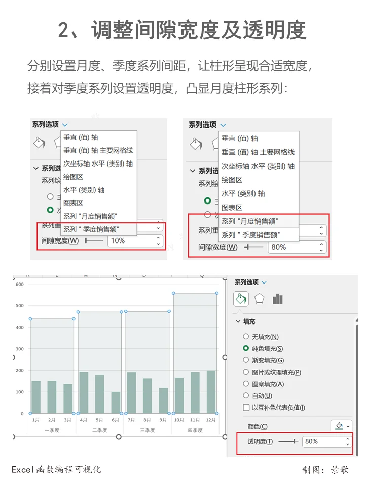 一张图表搞定月度、季度数据对比分析呈现