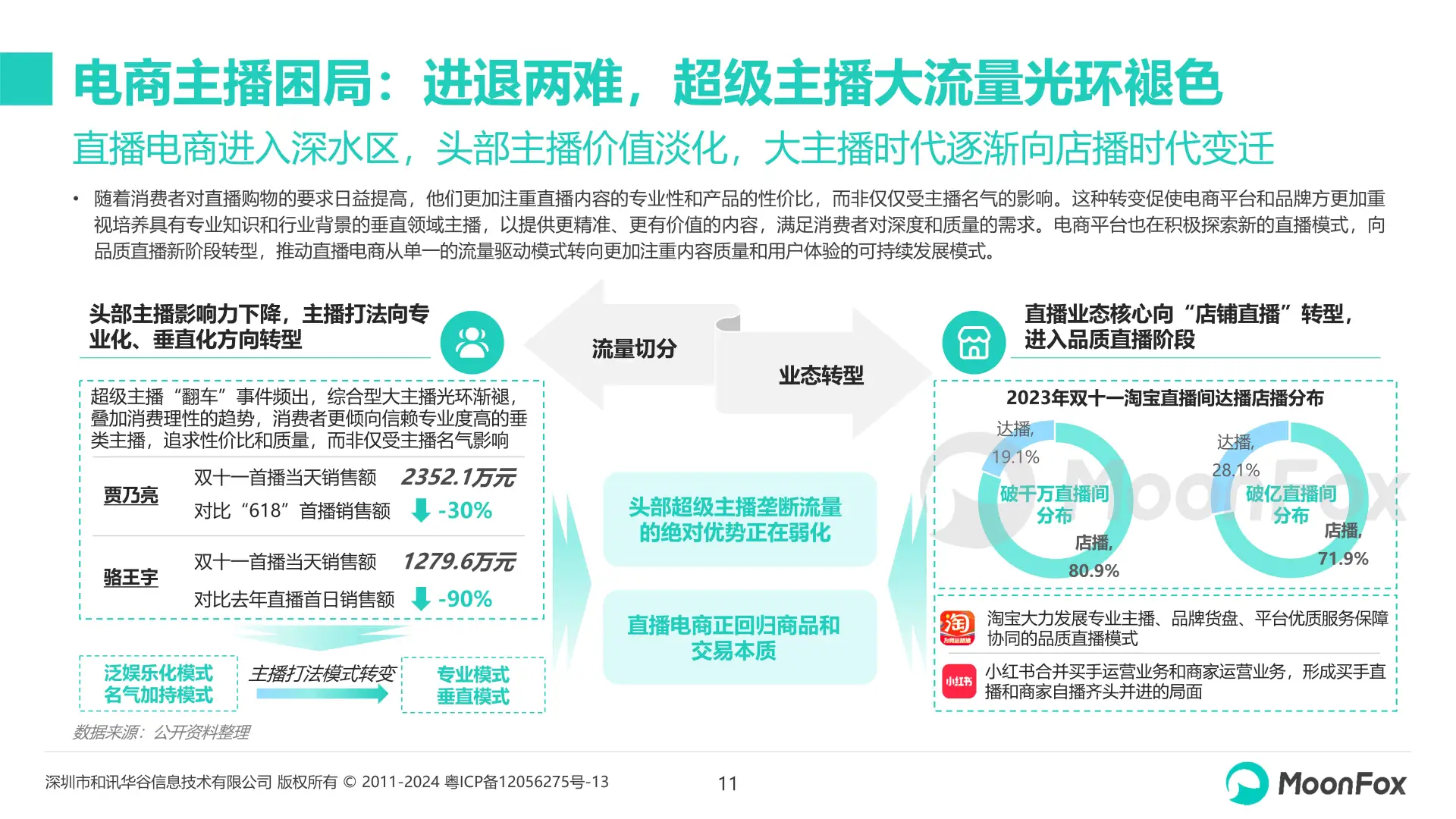 2024年双十一营销洞察报告