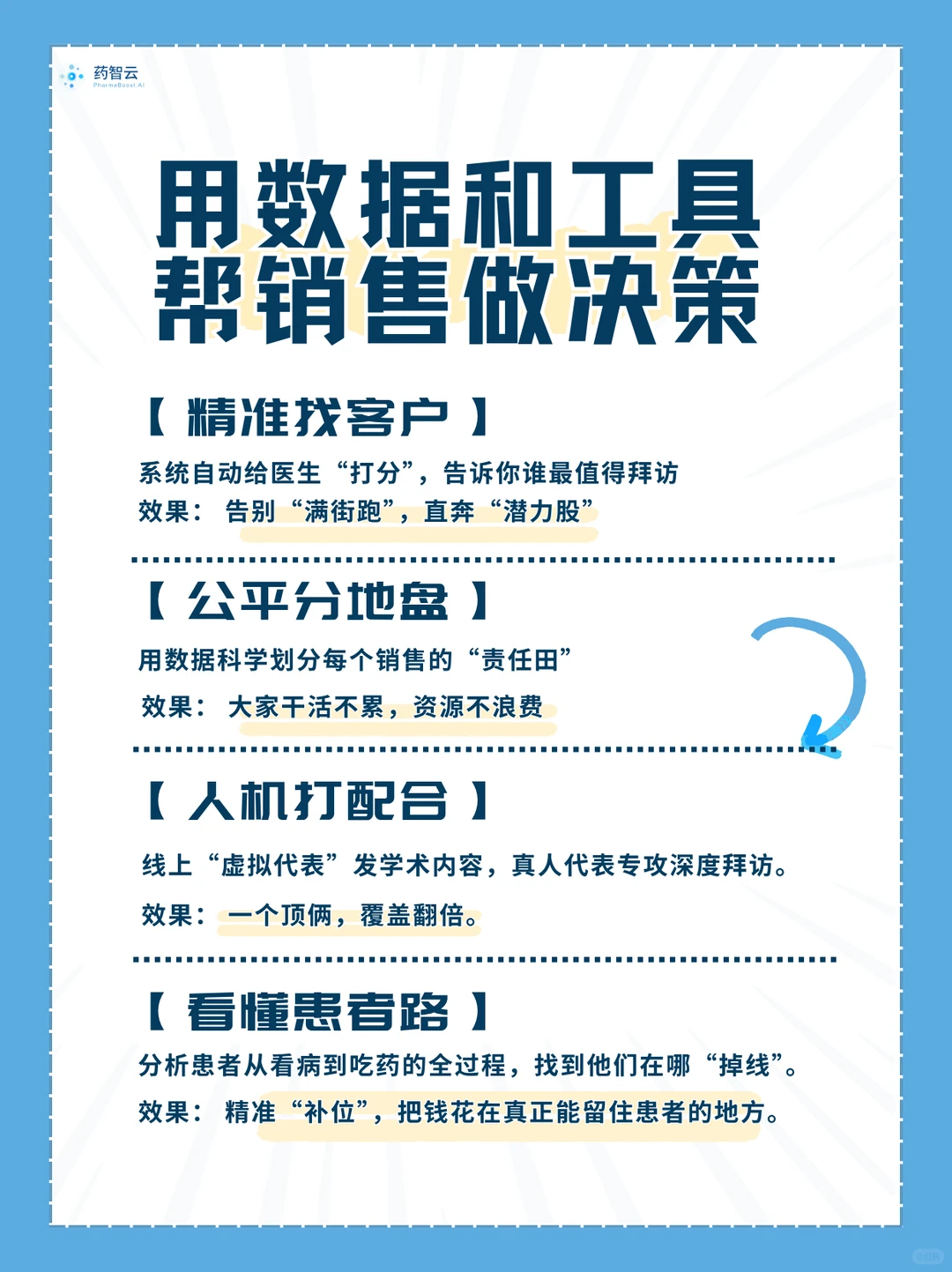 什么是药企数字化SFE?