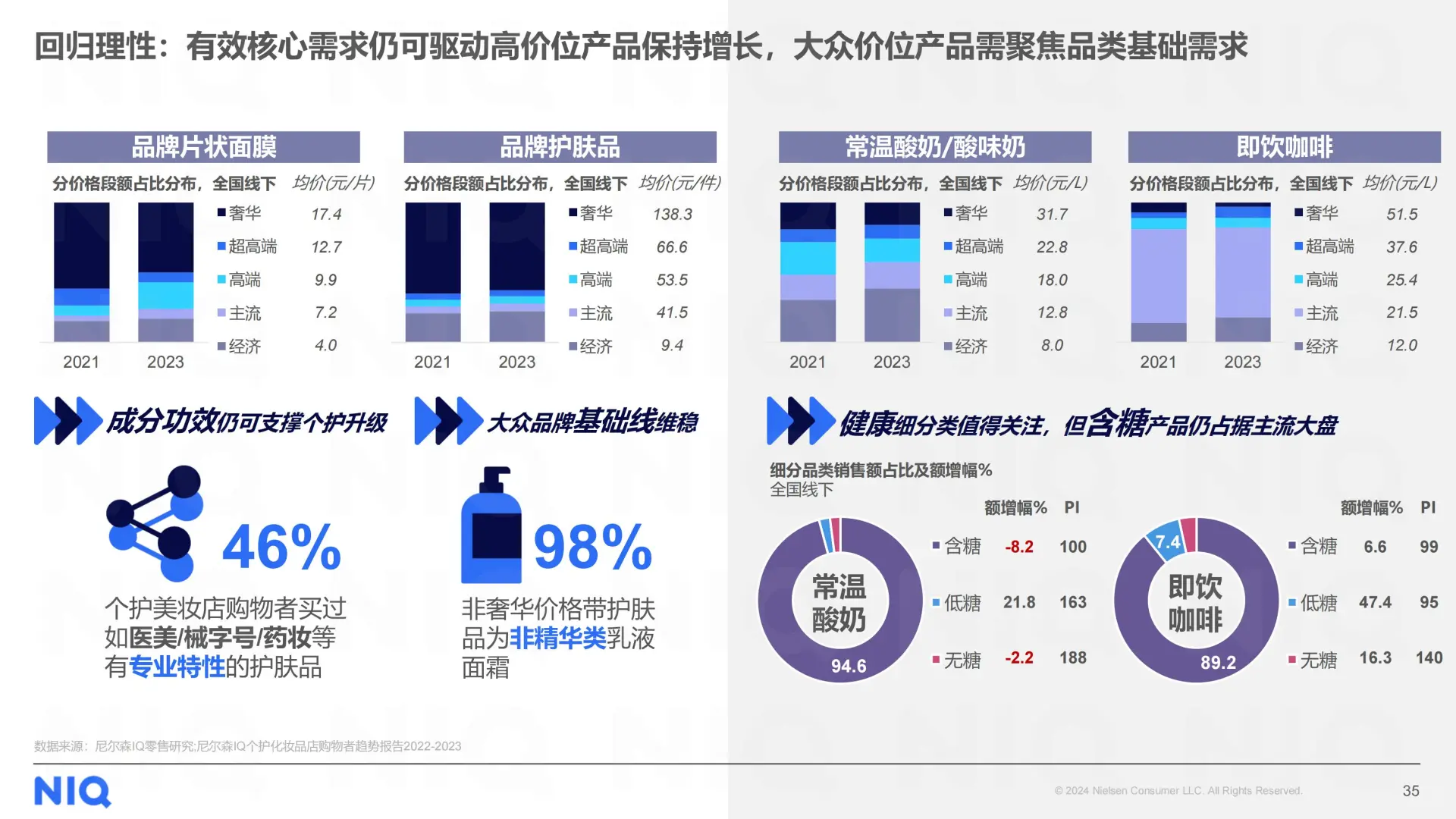 拥抱“性价比时代”,中国零售业趋势展望