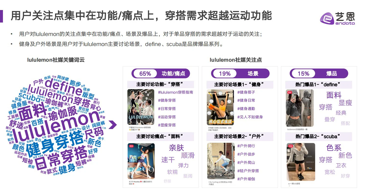 干货分享｜lululemon 品牌营销洞察报告