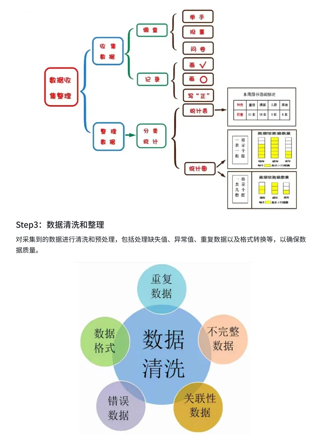 【干货框架】：撰写数据分析报告的4大要点