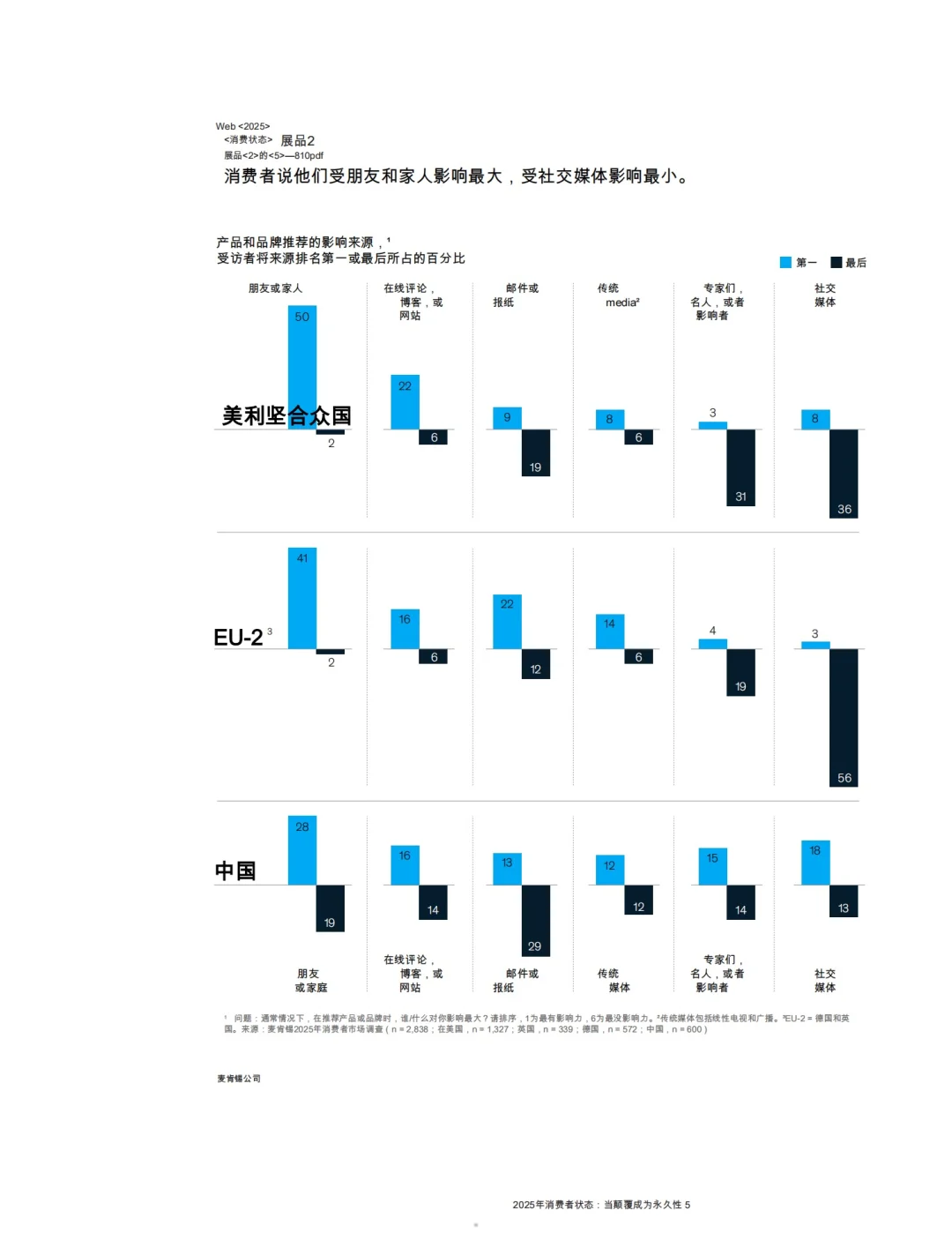重磅报告：2025麦肯锡消费者状态洞察报告