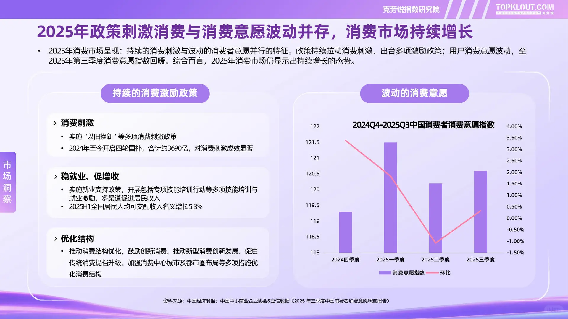 2025电商双11社媒内容消费洞察