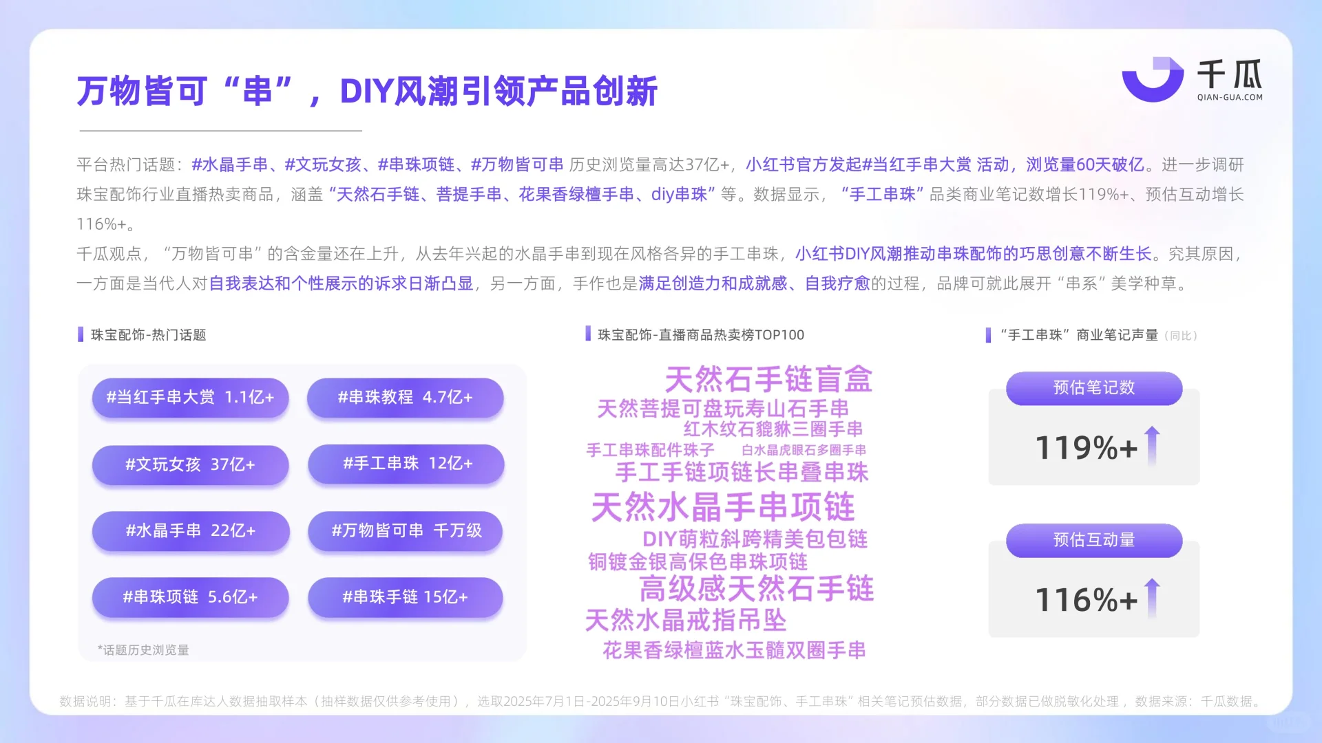 2025年Q3小红书新兴品类简报