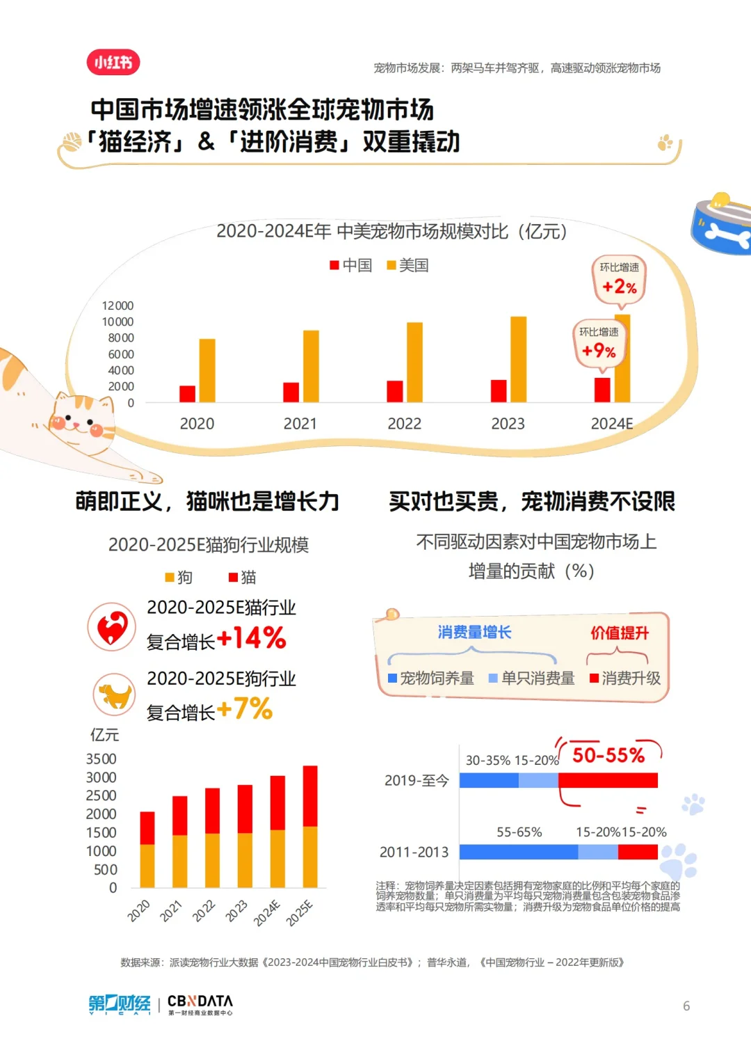 报告分享｜小红书2024宠物行业洞察报告