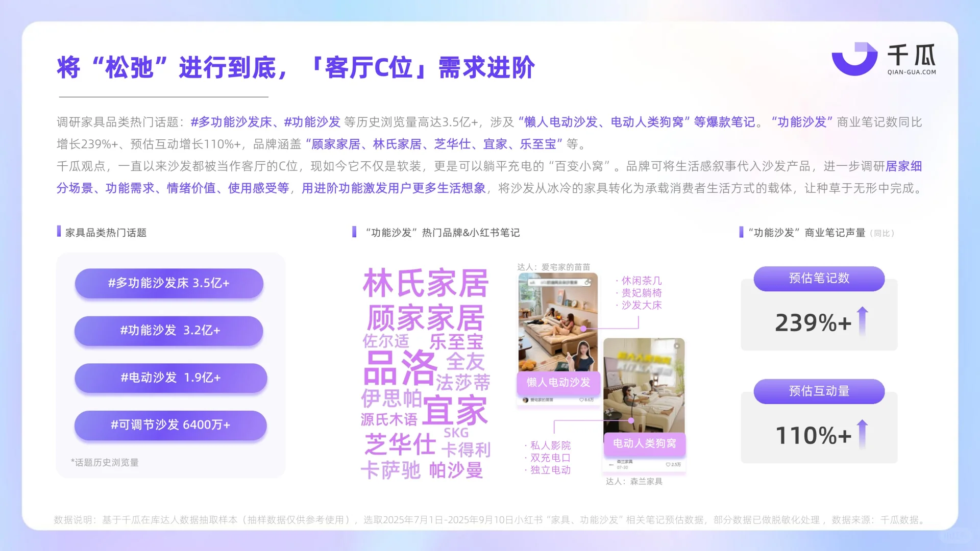 2025年Q3小红书新兴品类简报