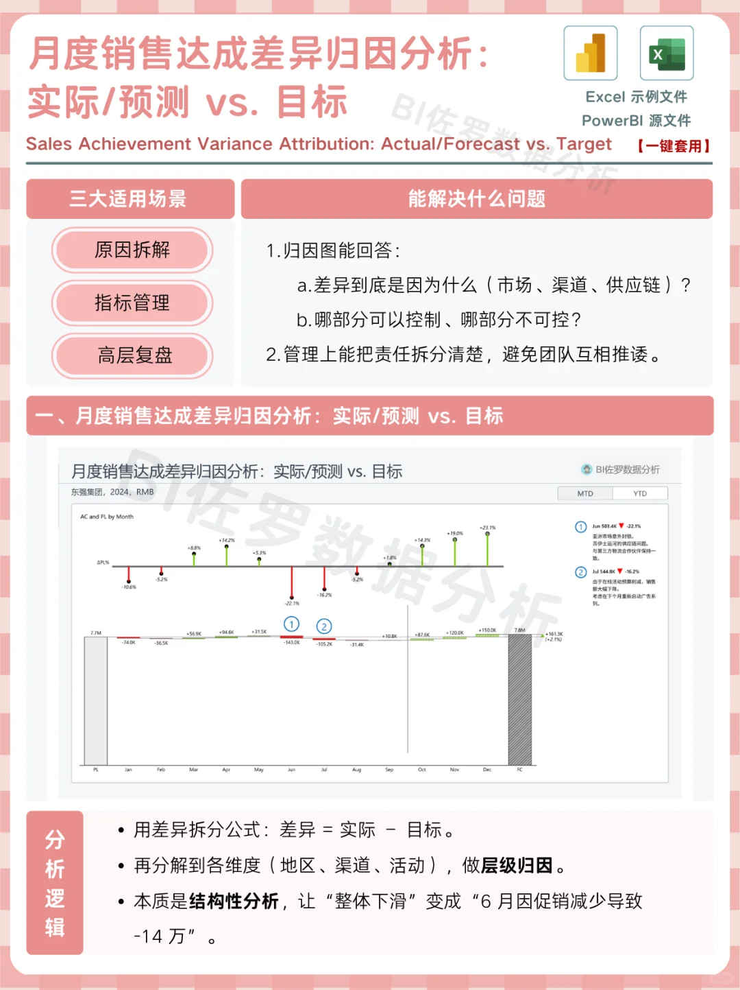 月度销售趋势分析,到底该怎么看?