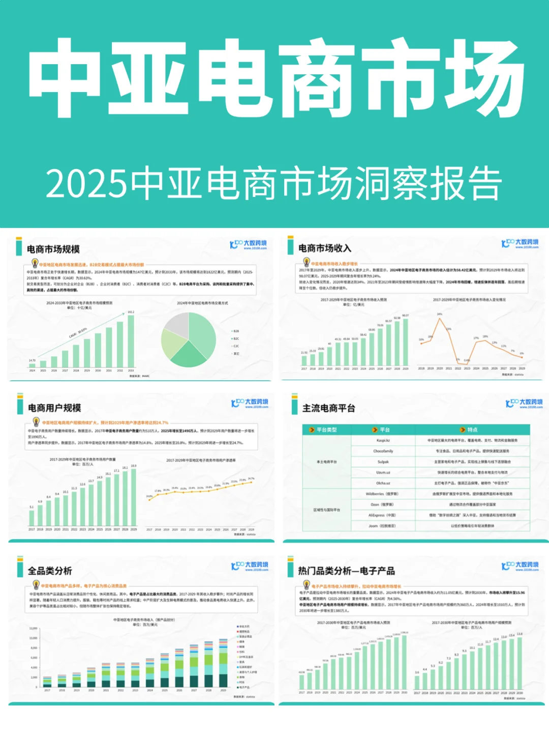 2025中亚电商市场洞察报告
