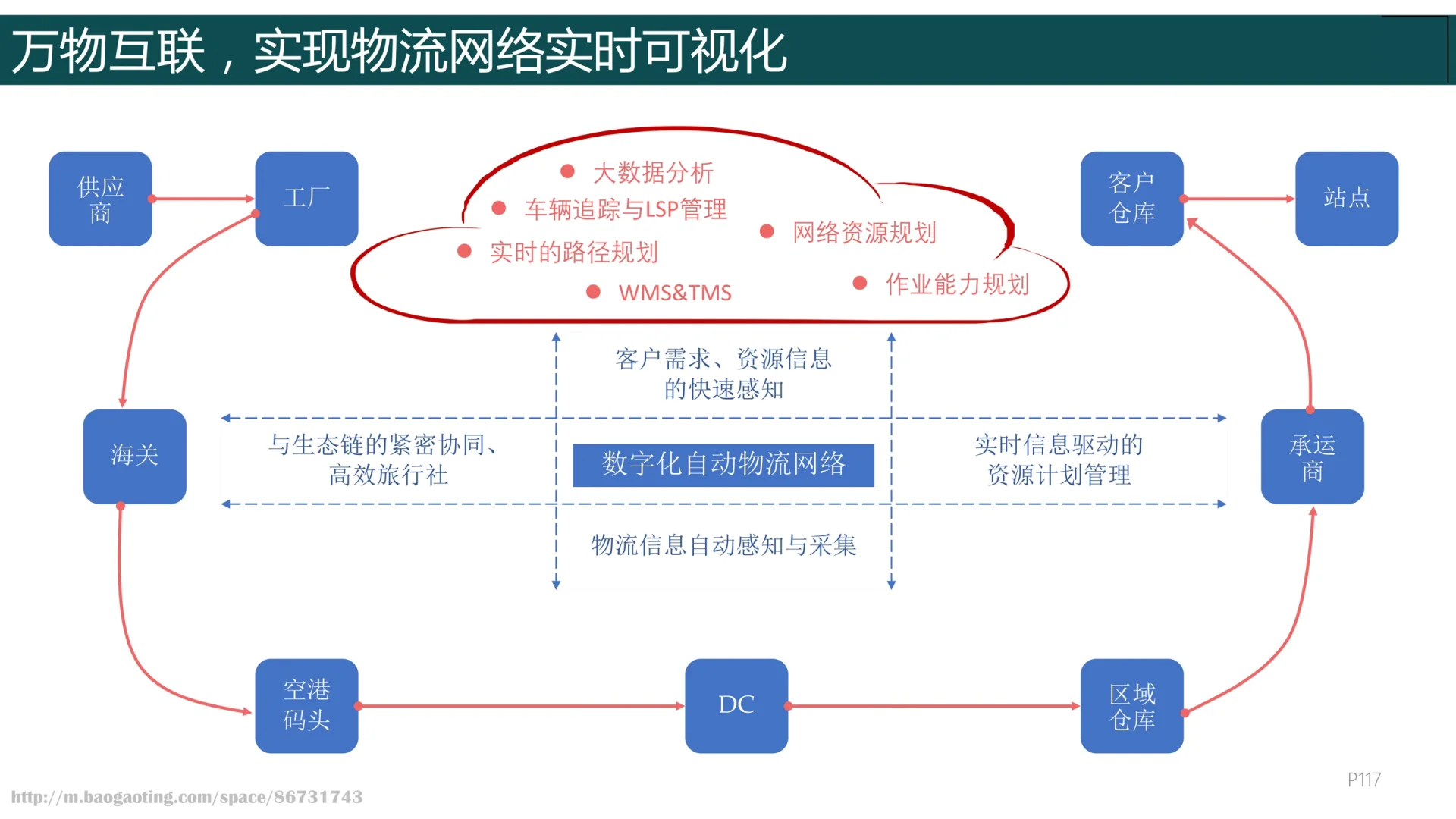 华为数字化转型之道
