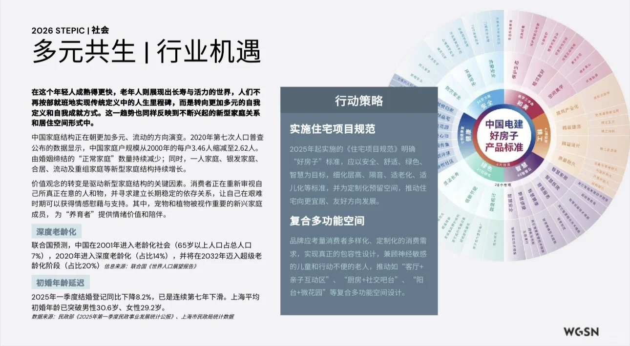 2026年家居行业新趋势,你准备好了吗?