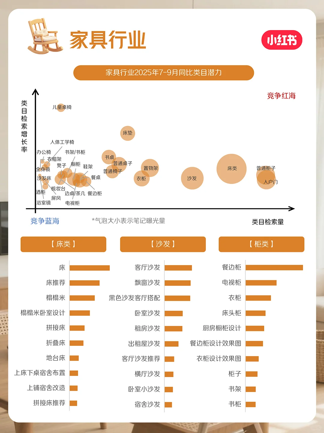 官方指南来咯!10月家居家装行业月报上新~