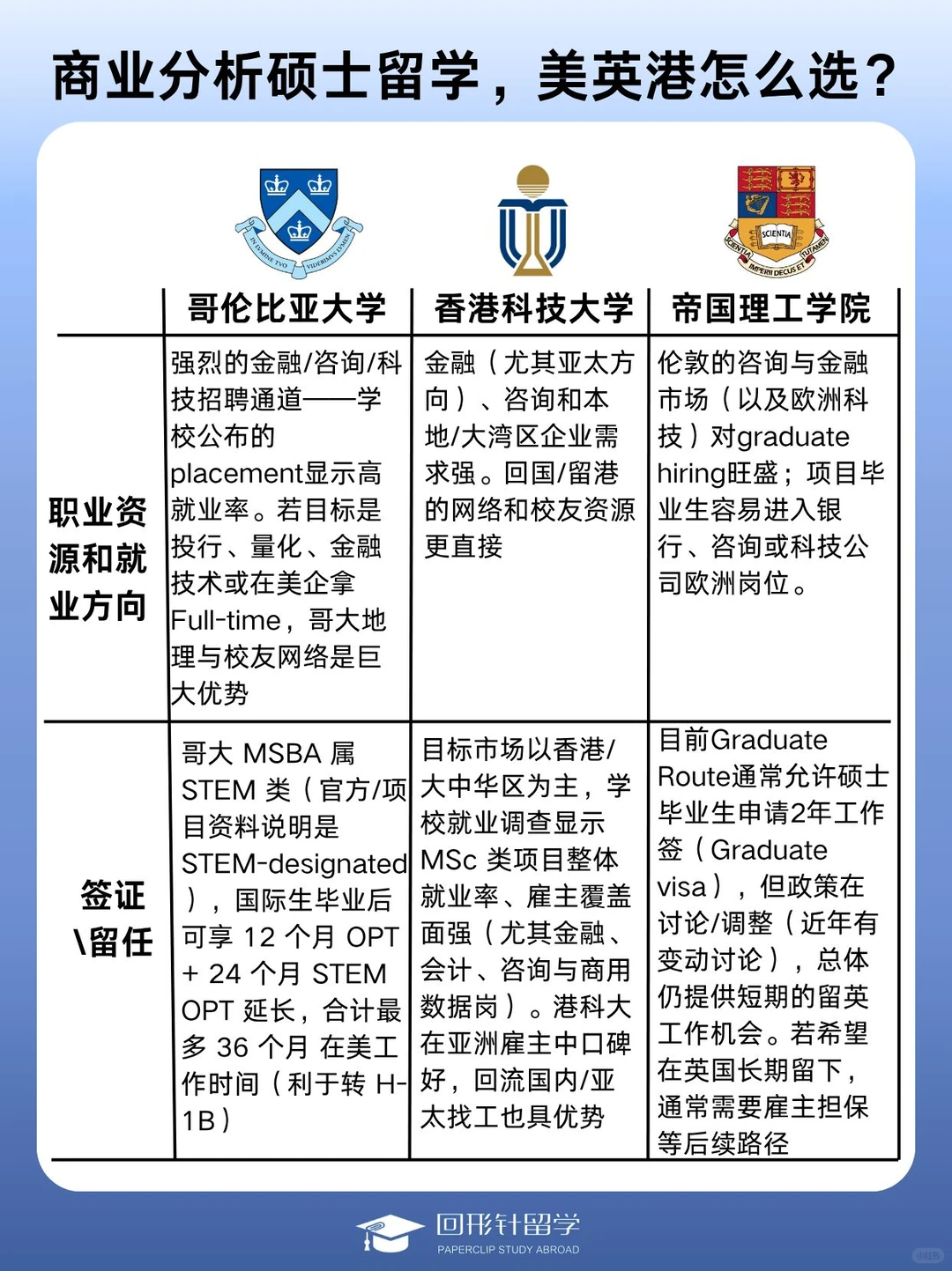 商业分析留学：为什么越来越多去美国读？